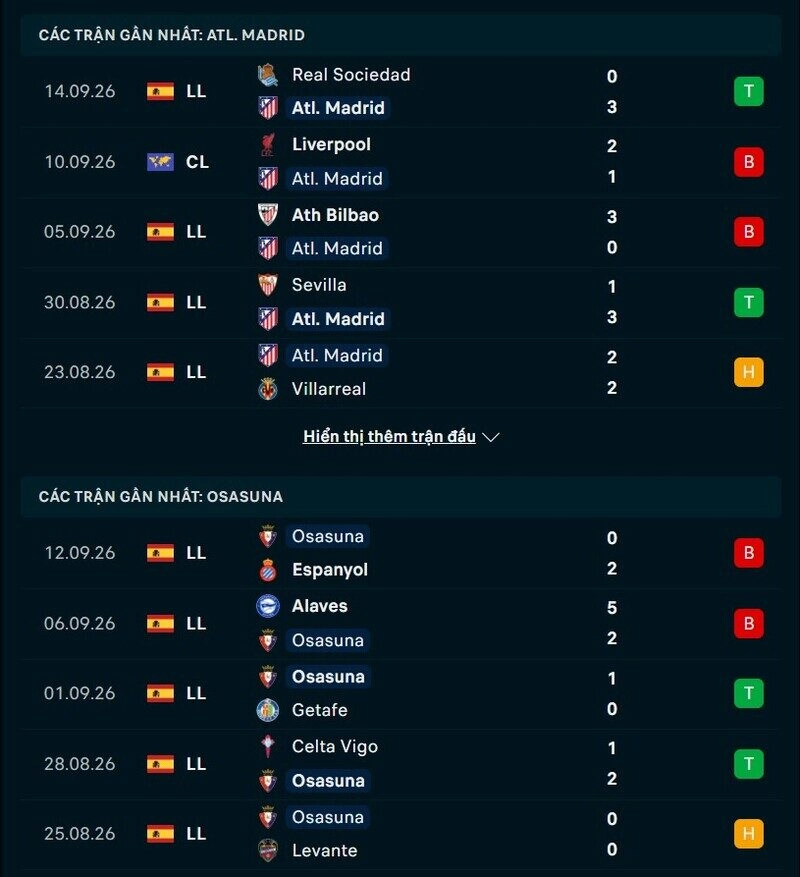 Phong độ hai đội trước trận Atletico Madrid vs Osasuna