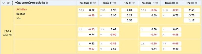Bảng tỷ lệ kèo trận AC Milan vs Benfica